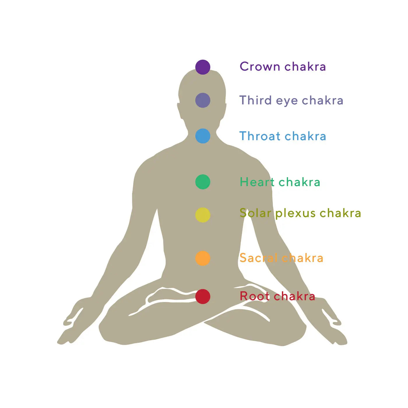 Collana di cristalli Chakra in acciaio inossidabile