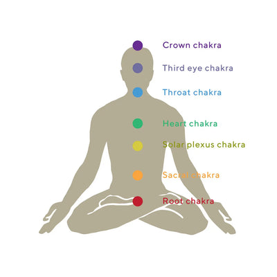 Collana di cristalli Chakra in acciaio inossidabile